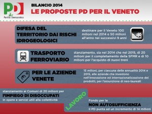 Infografica BILANCIO REGIONE