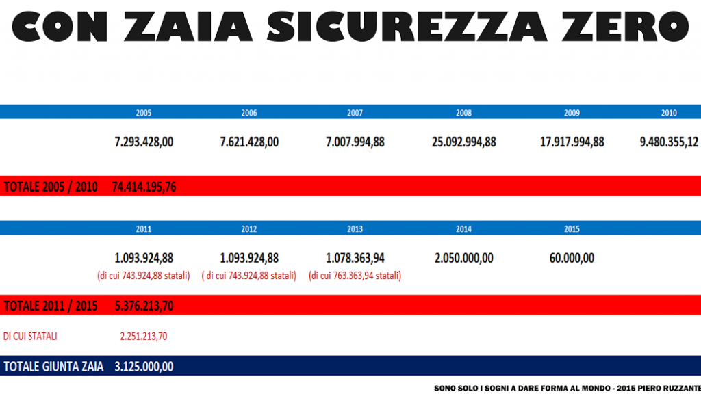 sicurezzazaiagalan