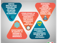Nuovo Piano sociosanitario, le proposte del Partito Democratico “Cronicità e non autosufficienza le sfide cruciali. Ma senza investimenti né assunzioni rimane un libro dei sogni” Nuovo Piano sociosanitario, le proposte del Partito Democratico “Cronicità e non autosufficienza le sfide cruciali. Ma senza investimenti né assunzioni rimane un libro dei sogni”