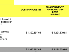 Comuni di Confine, Rotta e Zardini: Ai veronesi anticipati 1,3 milioni Comuni di Confine, Rotta e Zardini: Ai veronesi anticipati 1,3 milioni