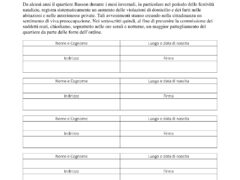 Più controlli di sicurezza: raccolte quasi 200 firme al Basson Più controlli di sicurezza: raccolte quasi 200 firme al Basson