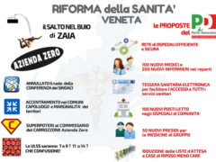 Riforma della Sanità veneta. Il salto nel buio di Zaia, le proposte del Partito Democratico.