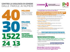 Contro la violenza di genere, dalle parole ai numeri