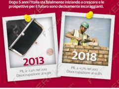 Ti ricordi com’era l’Italia nel 2013? Incontro con le candidate e i candidati del Partito Democratico.