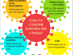 Un ottimo modo per festeggiare l’Unione Europea: il MES senza condizionalità!