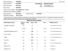 Case Agec: acqua non potabile